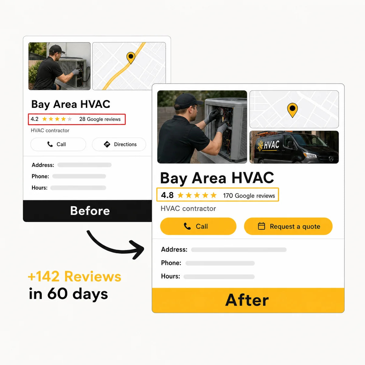 Wallet Size Review Card
